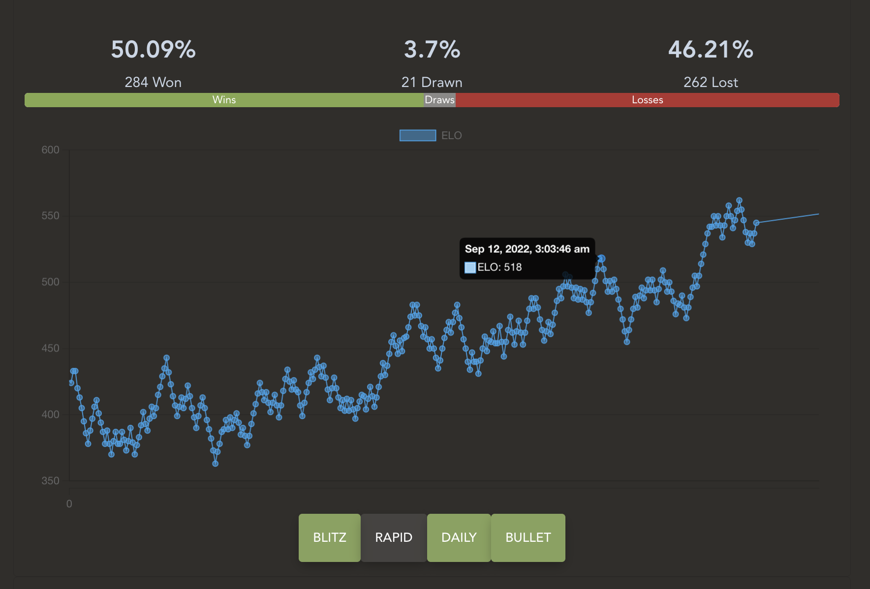Cover Image chessinsights.xyz - working with the chess.com API