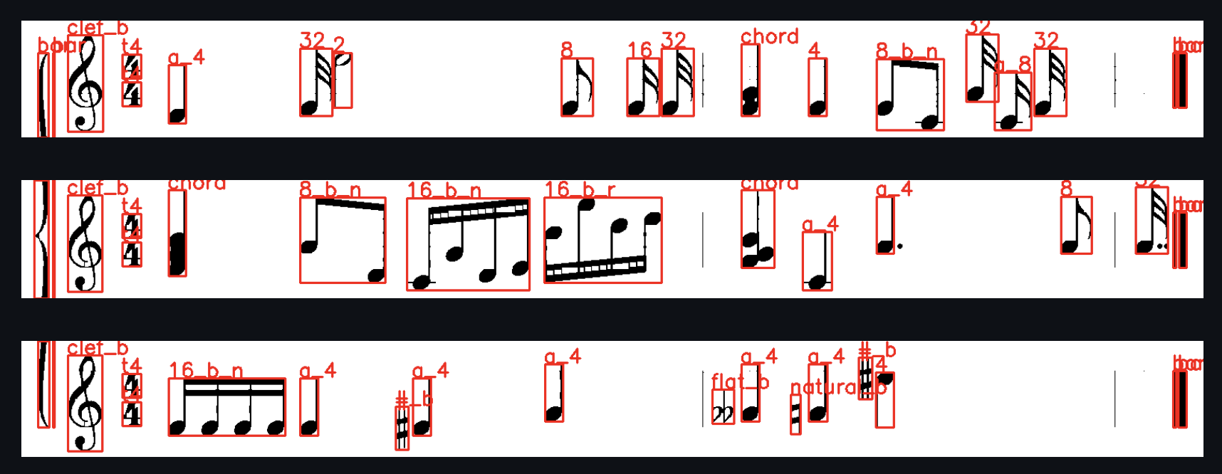 Cover Image Optical Music Recognition